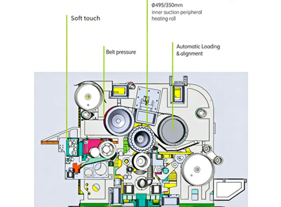 Single Facer: Technical Schematic